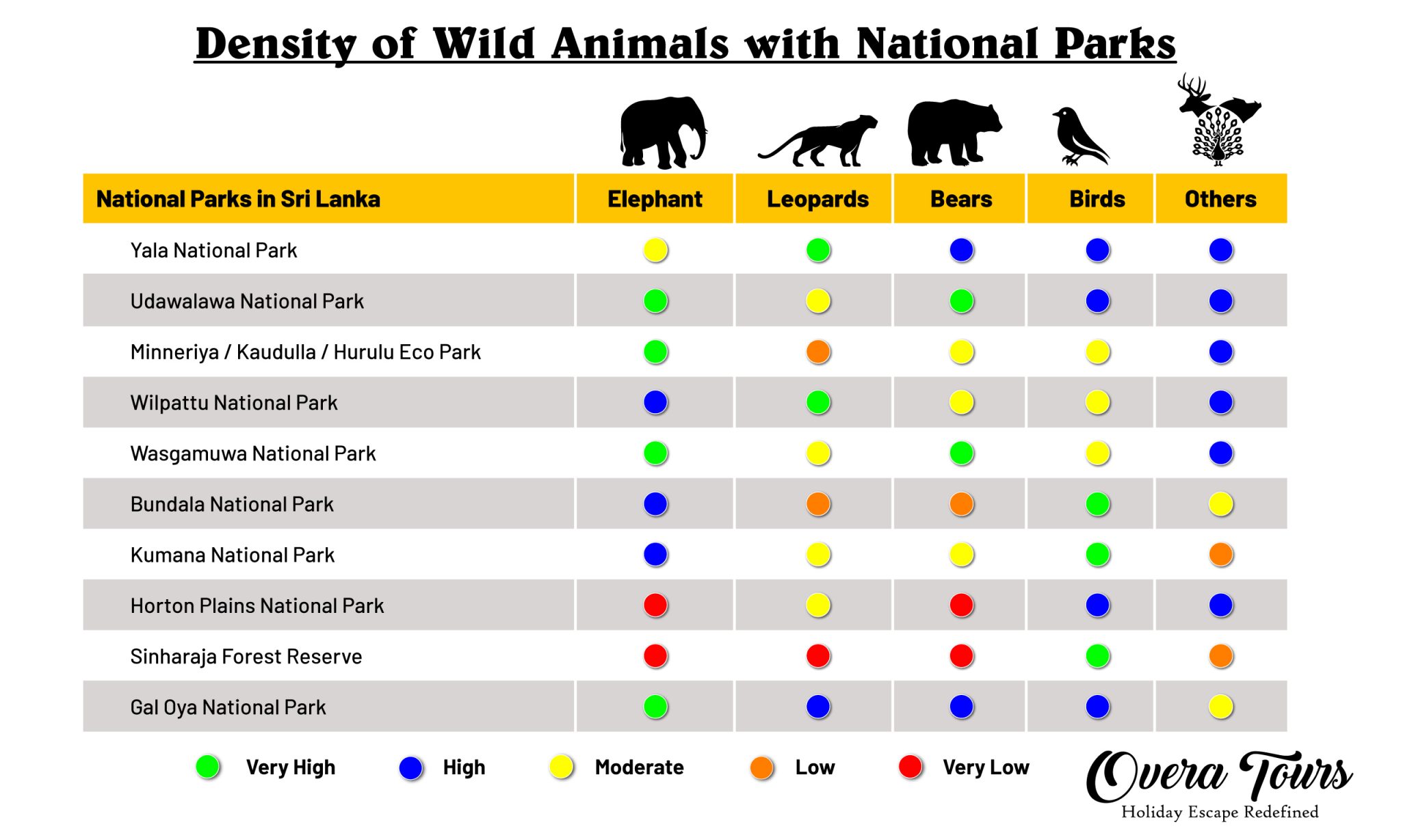 Planing The Best Wildlife Tours in Sri Lanka | Sri Lanka Wildlife